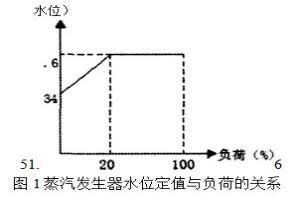 給水調(diào)節(jié)閥卡澀處理